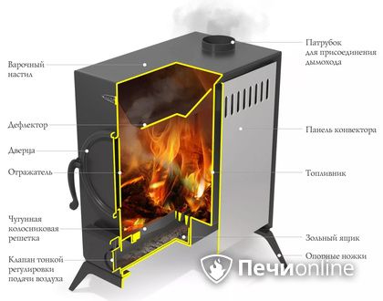 Портативная печь TMF АВОСЬКА антрацит в Чайковском