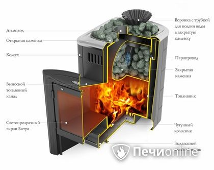 Дровяная банная печь TMF Гейзер Мини 2016 Carbon Витра закрытая каменка антрацит в Чайковском